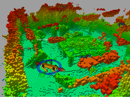 Object Recognition from Pointcloud